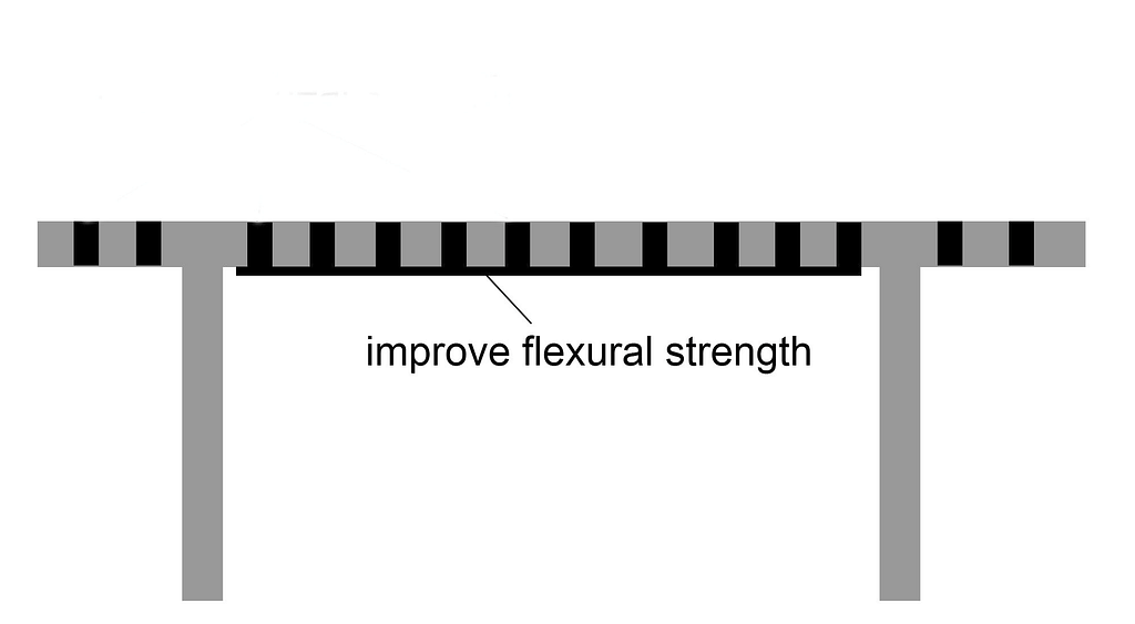 Unidirectional Carbon Fiber Fabric for Structural Strengthening